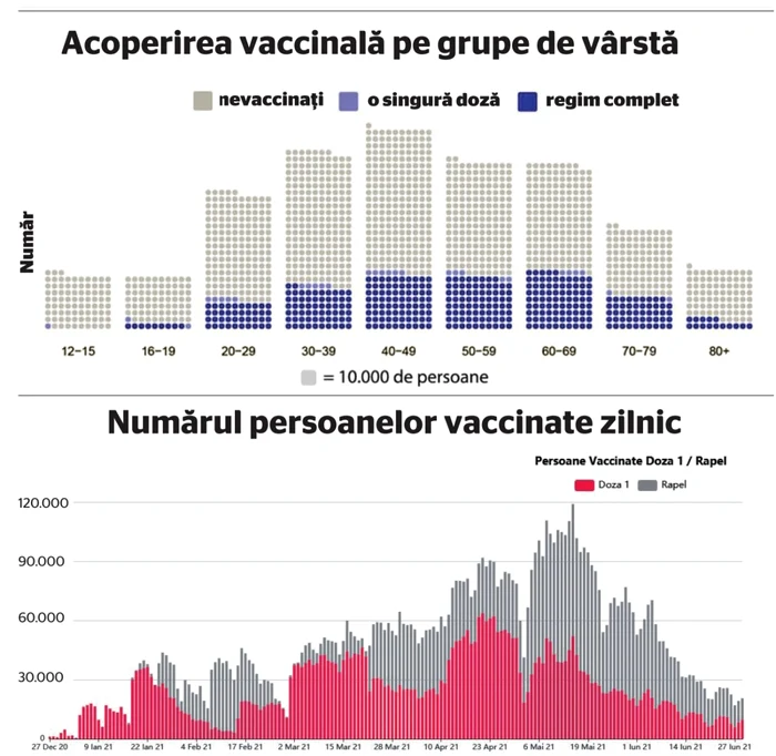 vaccinare