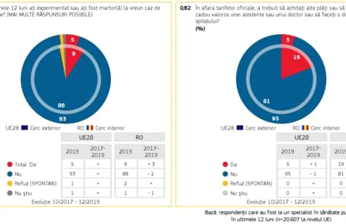 eurobarometru 4