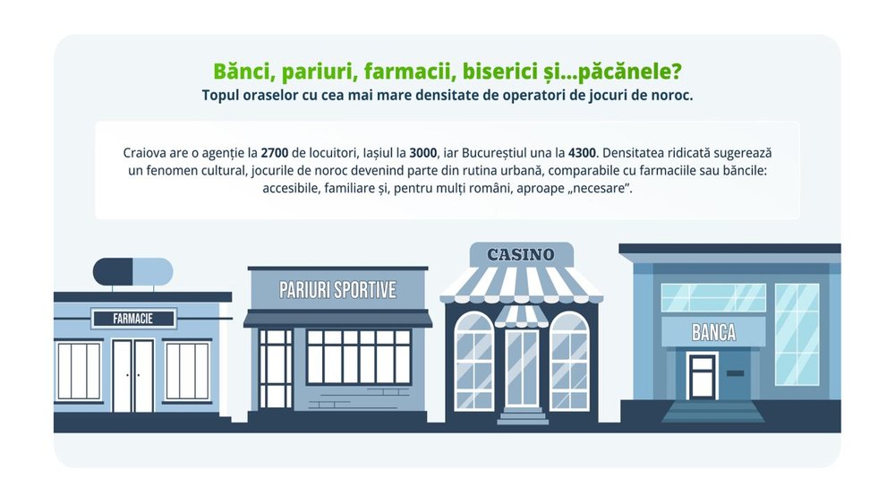 Harta jocurilor de noroc - unde se joacă cel mai mult în România