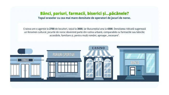 Harta jocurilor de noroc - unde se joacă cel mai mult în România