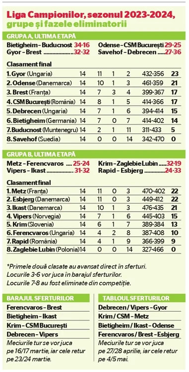 Handbal Liga Campionilor jpg
