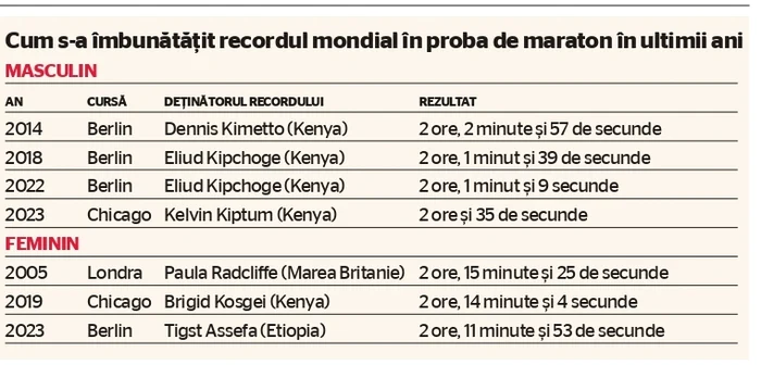 Maraton record jpg