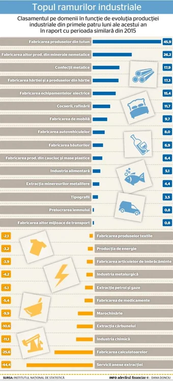 productia industriala 4M