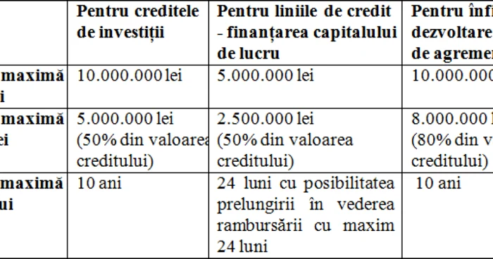 imm invest romania
