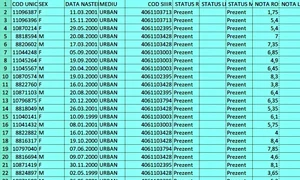 Așa vor vor fi publicate rezultatele la examene! În locul numelui candidaților vor fi coduri jpeg