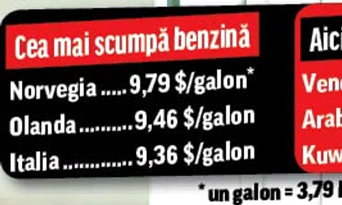 Românii plătesc  la pompă de două  ori mai mult decât americanii jpeg