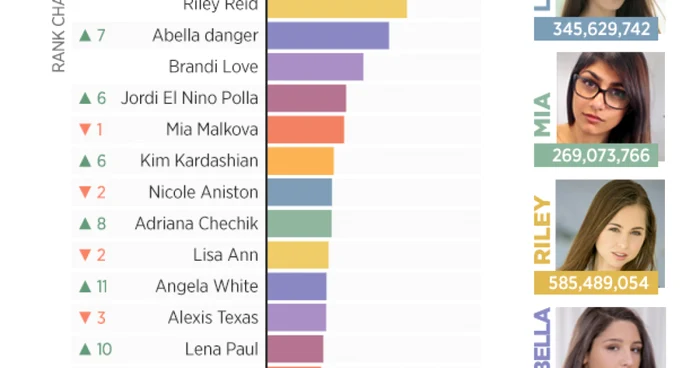 Statistici Pornhub 2019