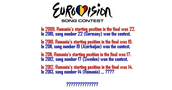 Cine va fi câştigătorul de anul acesta al Eurovisionului?