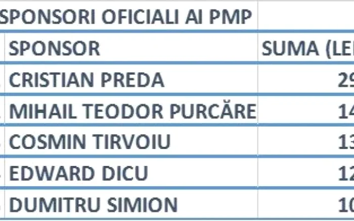 pmp persoane